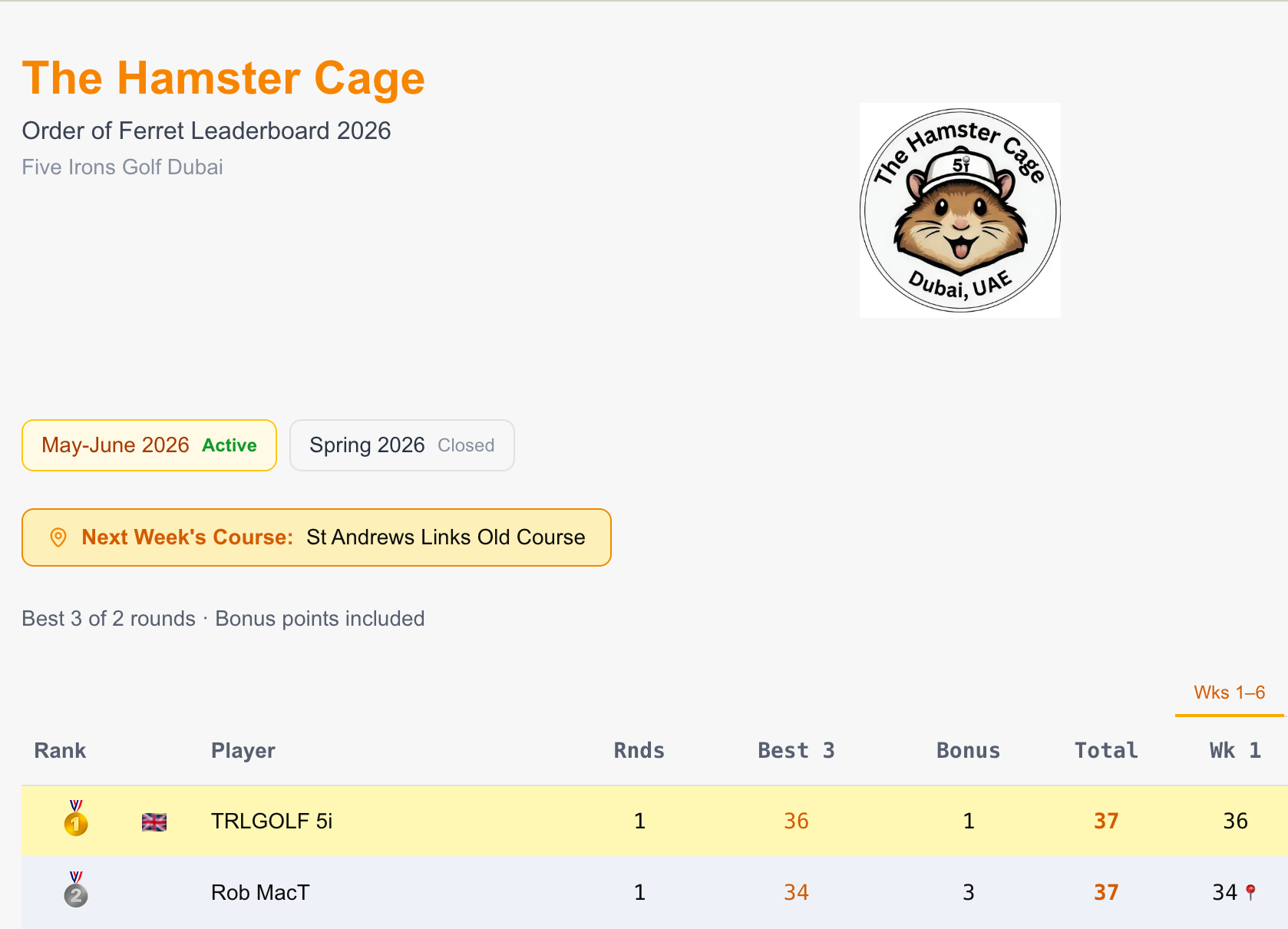 Order of Ferret Leaderboard